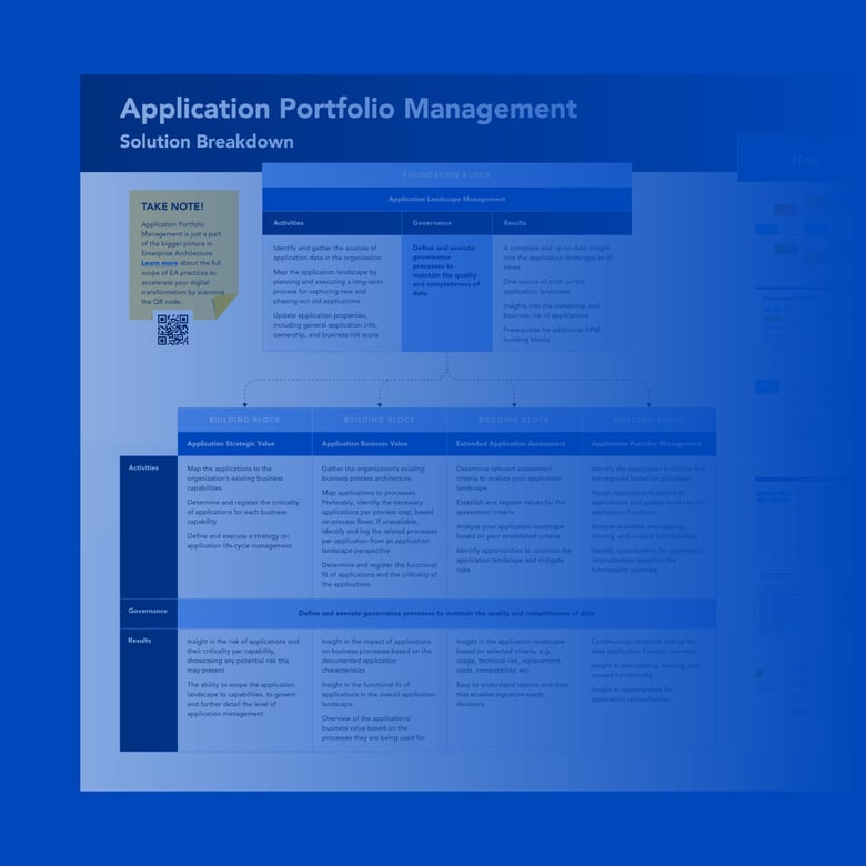 Application Portfolio Management Solution